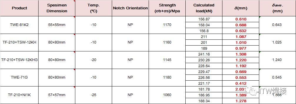 2025新澳门原料免费宝典