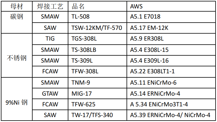 2025新澳门原料免费宝典