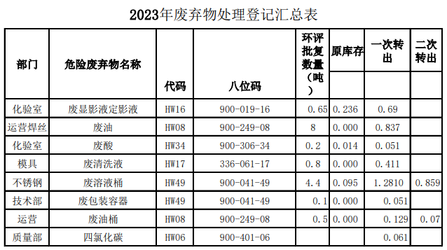 2025新澳门原料免费宝典
